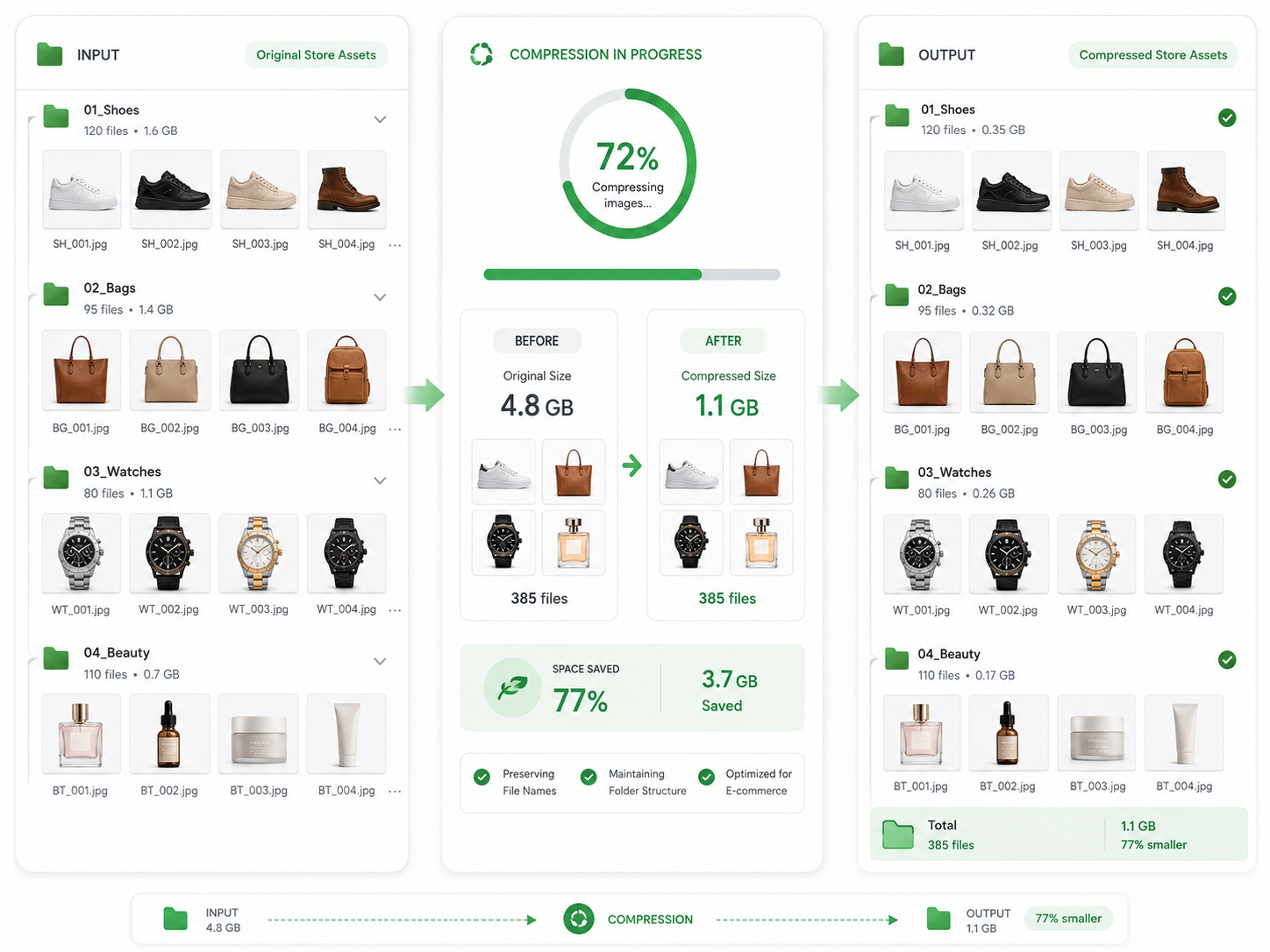 E-commerce Image Compression illustration