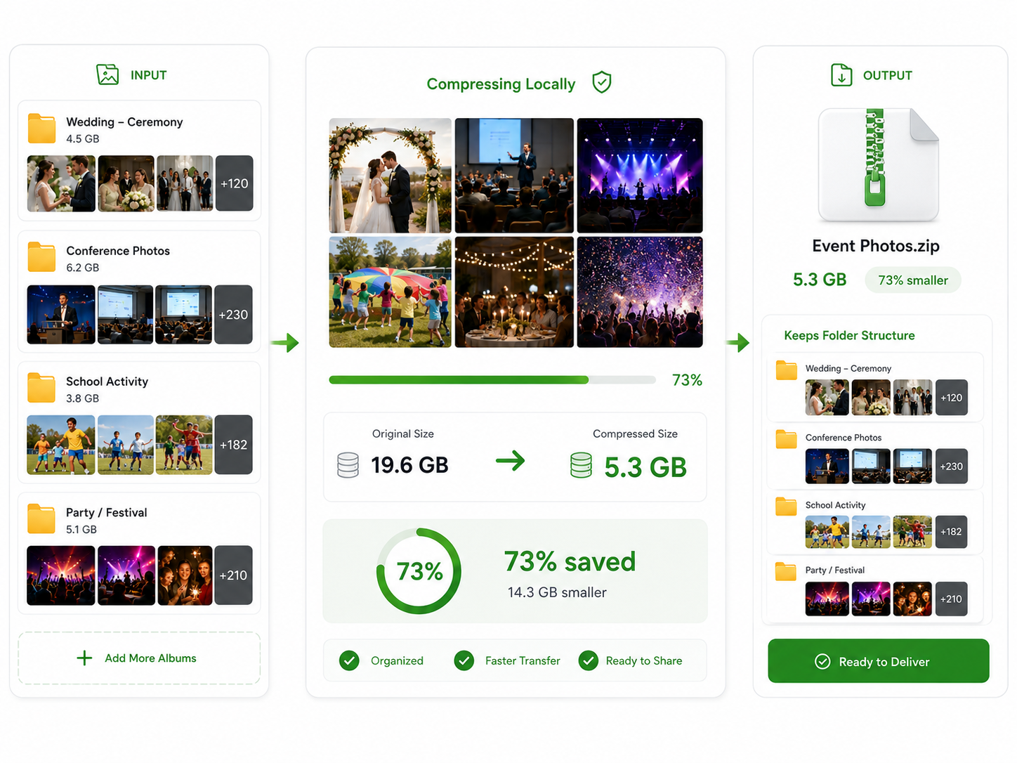 Event Photo Compression illustration
