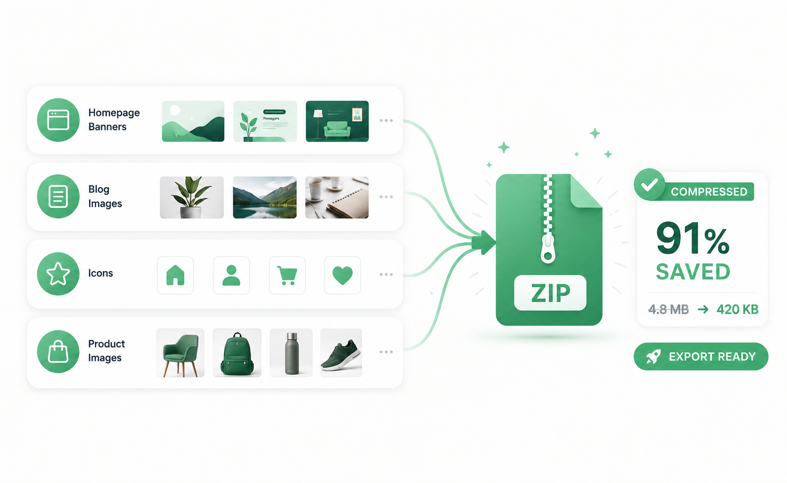 Website asset batches organized into one ZIP export
