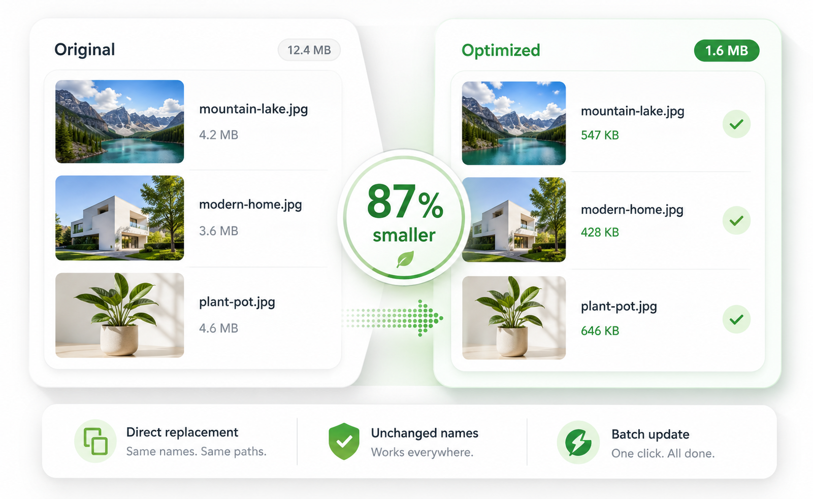 Before and after image optimization interface