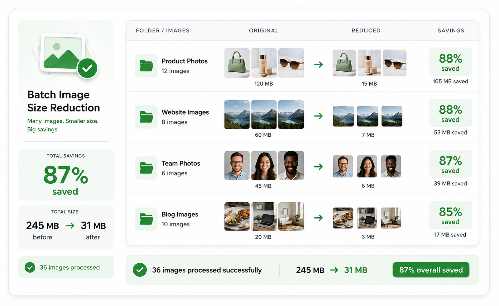 Batch image compression results interface with multiple files, original size, optimized size, and savings percentages.